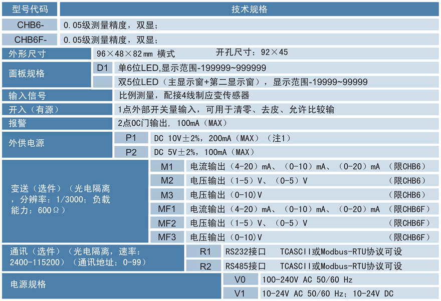 CHB6(F)力值顯示控制儀.png CHB6(F)力值顯示控制儀.png